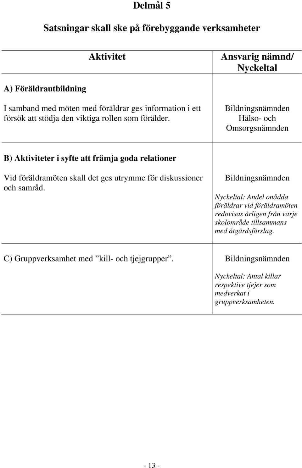 Hälso- och Omsorgsnämnden B) er i syfte att främja goda relationer Vid föräldramöten skall det ges utrymme för diskussioner och samråd.