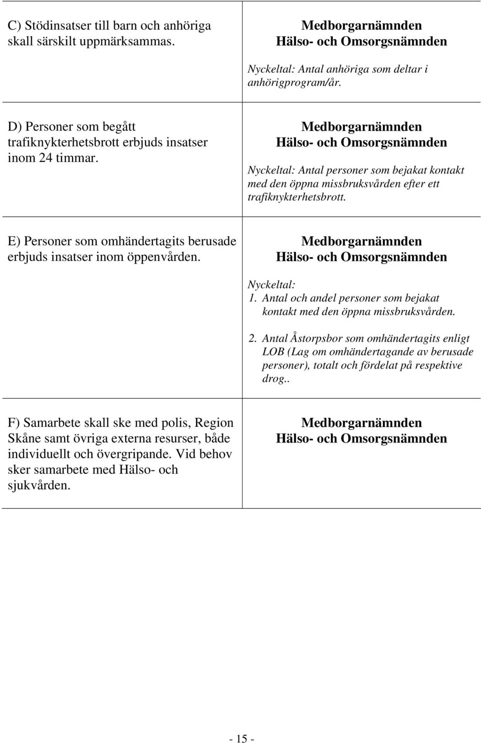 Hälso- och Omsorgsnämnden : Antal personer som bejakat kontakt med den öppna missbruksvården efter ett trafiknykterhetsbrott. E) Personer som omhändertagits berusade erbjuds insatser inom öppenvården.