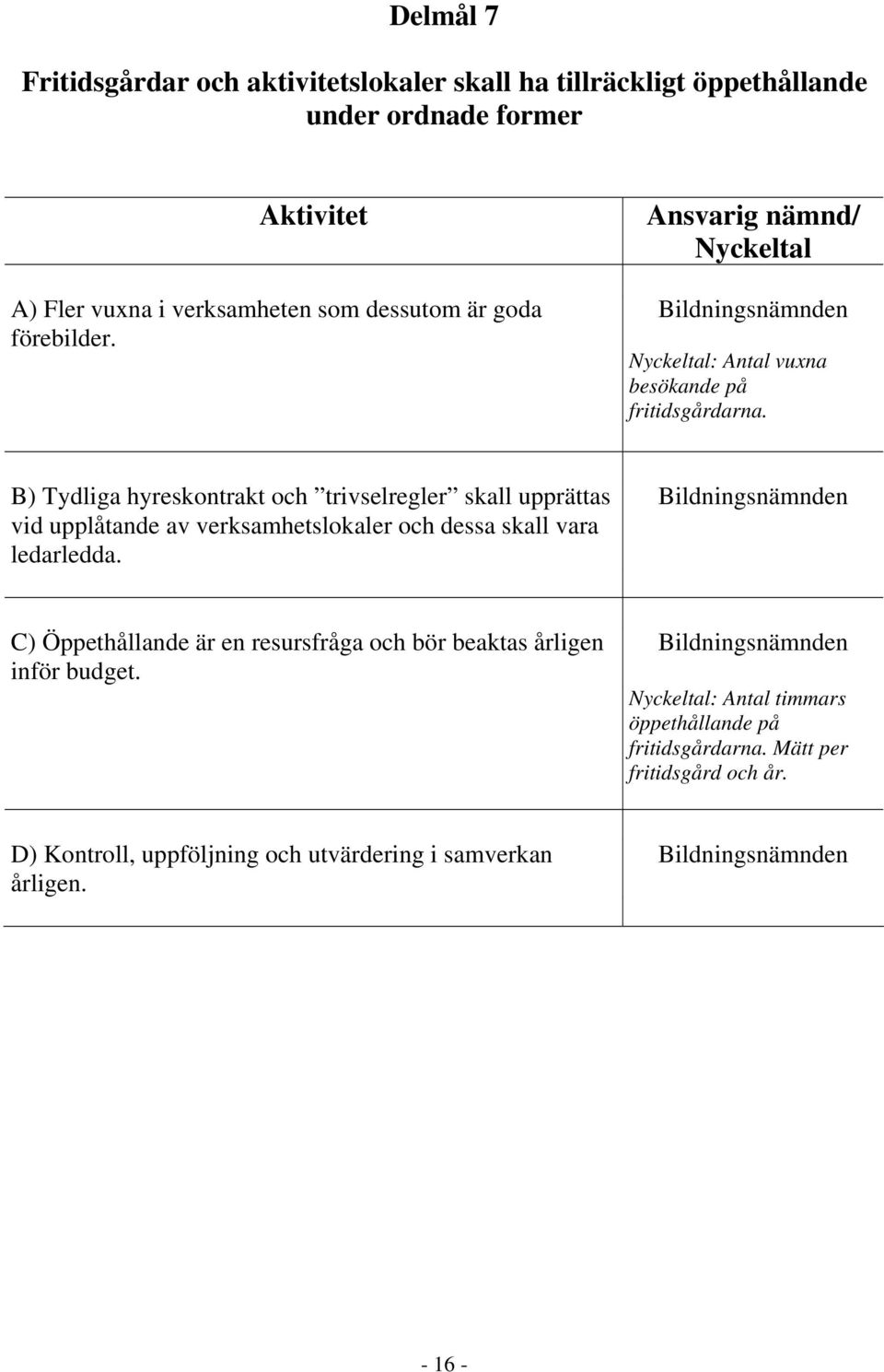 B) Tydliga hyreskontrakt och trivselregler skall upprättas vid upplåtande av verksamhetslokaler och dessa skall vara ledarledda.