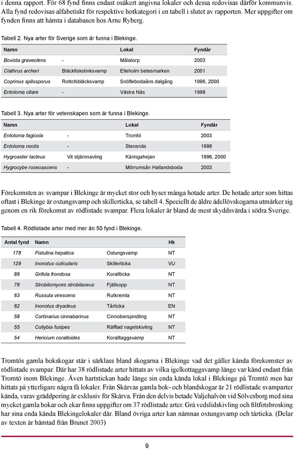 Namn Lokal Fyndår Bovista graveolens - Målatorp 2003 Clathrus archeri Bläckfiskstinksvamp Elleholm betesmarken 2001 Coprinus spilosporus Rottofsbläcksvamp Snöflebodaåns dalgång 1996, 2000 Entoloma