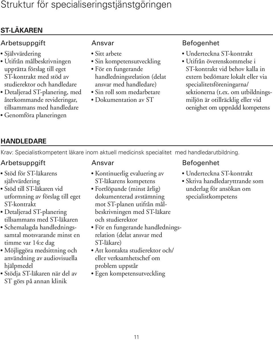 specialitetsföreningarna/ Detaljerad ST-planering, med Sin roll som medarbetare sektionerna (t.ex.