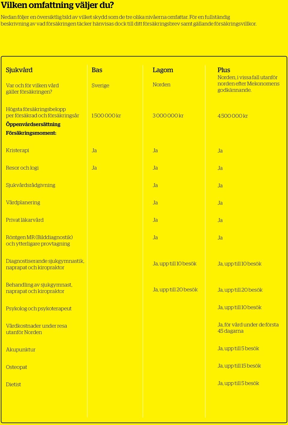 Bas Sverige Lagom Norden Plus Norden, i vissa fall utanför norden efter Mekonomens godkännande.