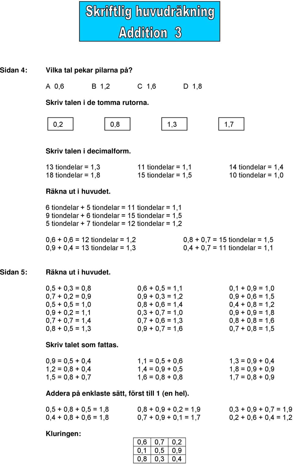 tiondelar = 1,5 5 tiondelar + 7 tiondelar = 12 tiondelar = 1,2 0,6 + 0,6 = 12 tiondelar = 1,2 0,8 + 0,7 = 15 tiondelar = 1,5 0,9 + 0,4 = 13 tiondelar = 1,3 0,4 + 0,7 = 11 tiondelar = 1,1 Sidan 5: 0,5