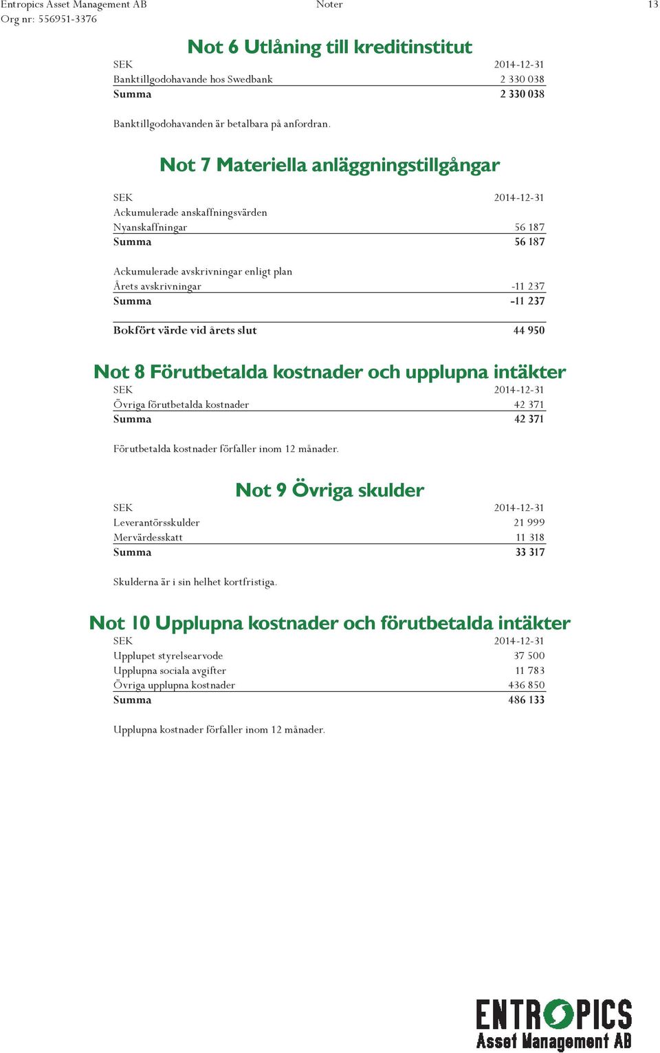 värde vid årets slut 44 950 Not 8 Förutbetalda kostnader och upplupna intäkter Övriga förutbetalda kostnader 42 371 Summa 42 371 Förutbetalda kostnader förfaller inom 12 månader.