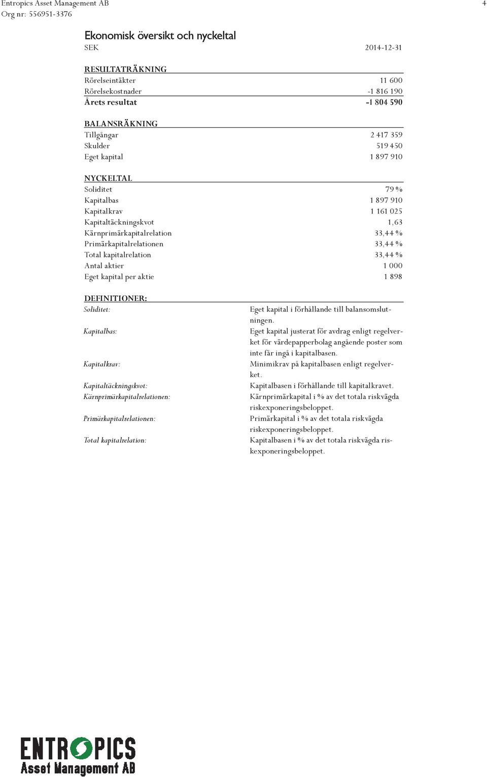 Total kapitalrelation 33,44 % Antal aktier 1 000 Eget kapital per aktie 1 898 DEFINITIONER: Soliditet: Kapitalbas: Kapitalkrav: Kapitaltäckningskvot: Kärnprimärkapitalrelationen: