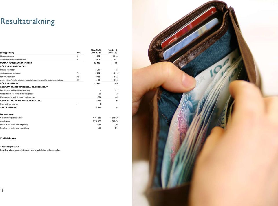 RÖRELSERESULTAT -2 952 974 RESULTAT FRÅN FINANSIELLA INVESTERINGAR Resultat från andelar i intresseföretag - -315 Ränteintäkter och liknande resultatposter 35 39 Räntekostnader och liknande