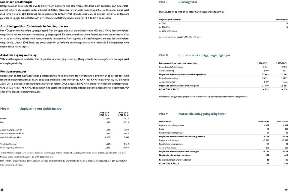 Ny VD tillträdde 2006-06-16 och har i sitt avtal en lön som på årsbasis uppgår till 600 KKR och övrig ledande befattningshavares uppgår till 540 KKR på årsbasis.