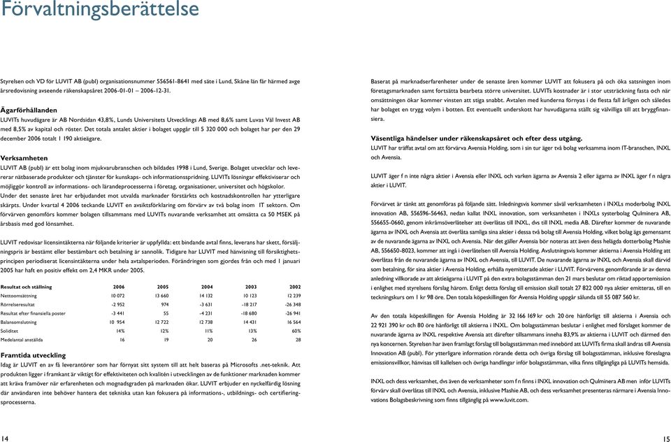 Det totala antalet aktier i bolaget uppgår till 5 320 000 och bolaget har per den 29 december 2006 totalt 1 190 aktieägare.