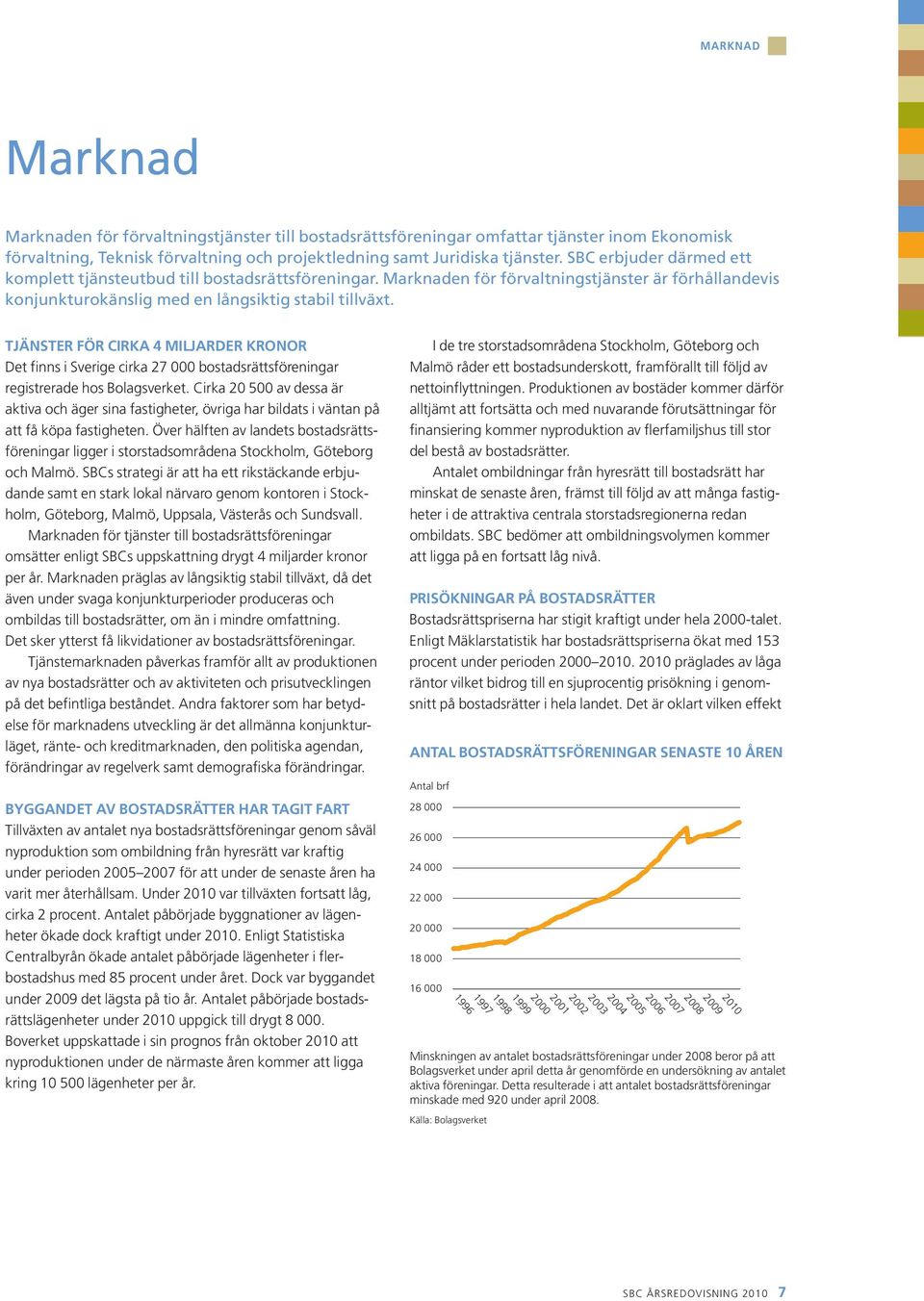 Tjänster för cirka 4 miljarder kronor Det finns i Sverige cirka 27 000 bostadsrättsföreningar registrerade hos Bolagsverket.