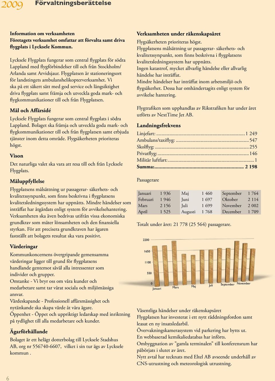 Flygplatsen är stationeringsort för landstingets ambulanshelikopterverksamhet.