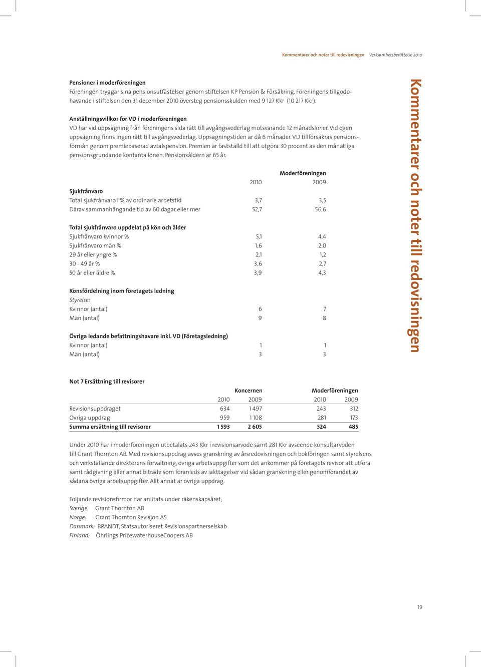 Anställningsvillkor för VD i moderföreningen VD har vid uppsägning från föreningens sida rätt till avgångsvederlag motsvarande 12 månadslöner.