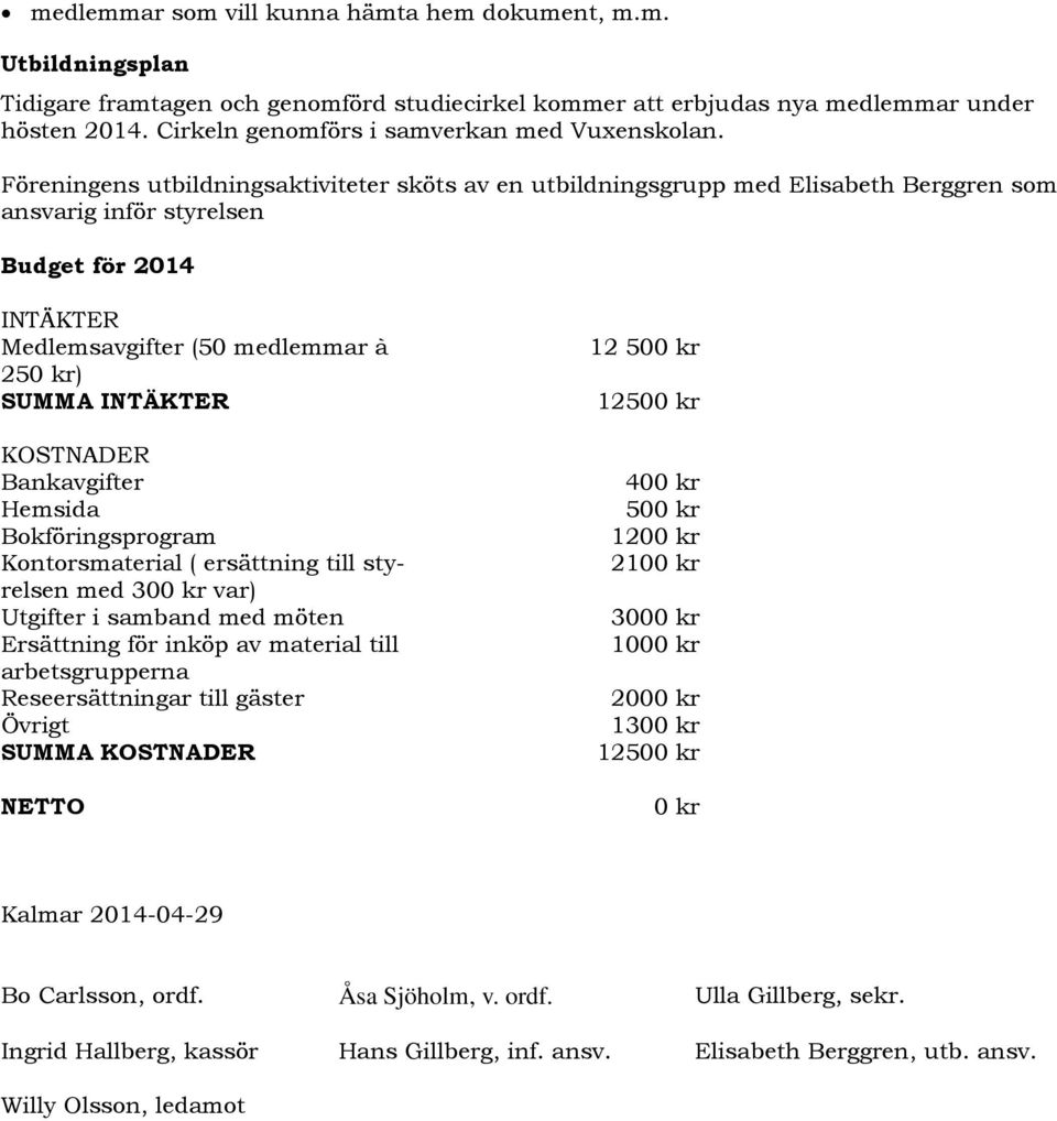 Föreningens utbildningsaktiviteter sköts av en utbildningsgrupp med Elisabeth Berggren som ansvarig inför styrelsen Budget för 2014 INTÄKTER Medlemsavgifter (50 medlemmar à 250 kr) SUMMA INTÄKTER