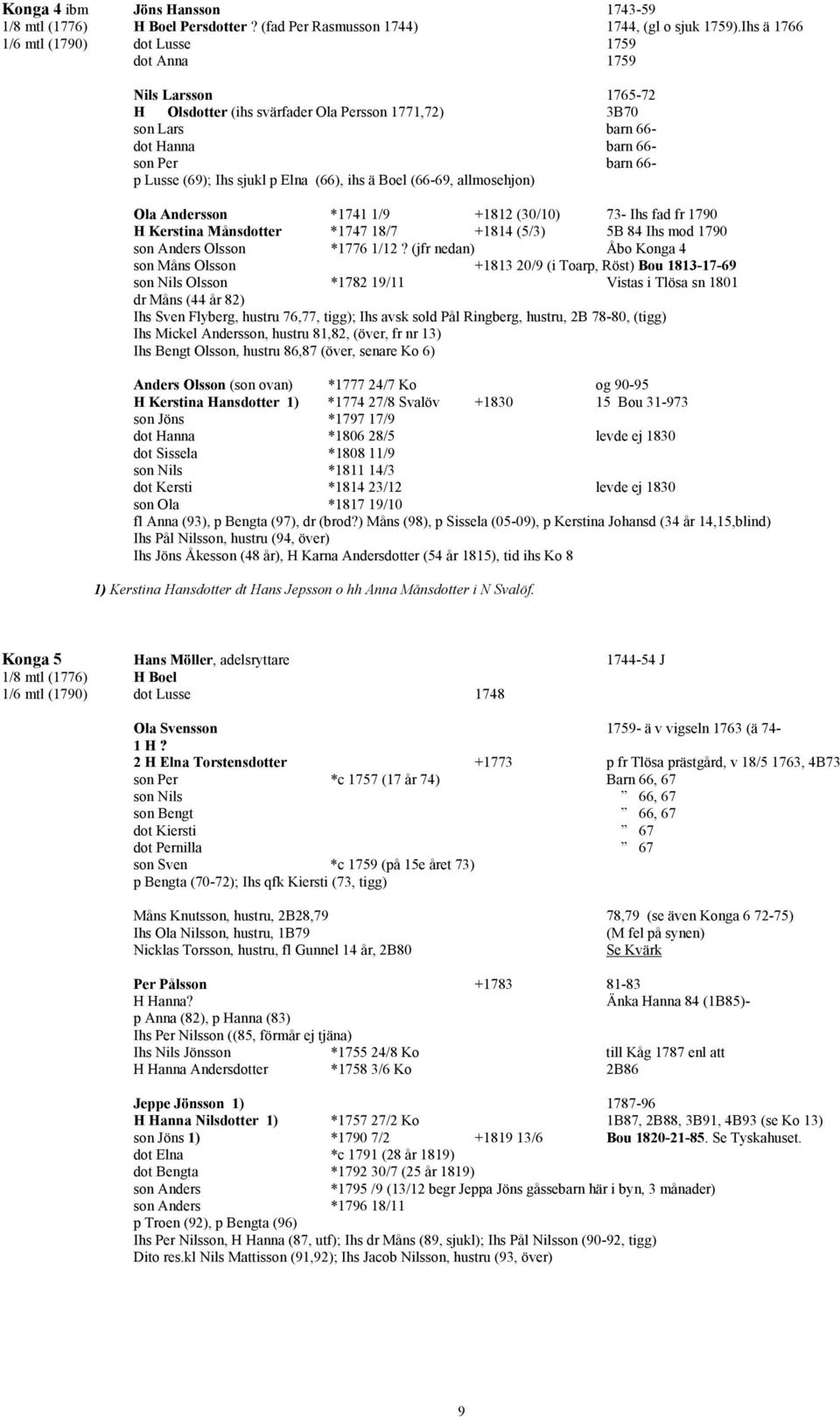 Ihs sjukl p Elna (66), ihs ä Boel (66-69, allmosehjon) Ola Andersson *1741 1/9 +1812 (30/10) 73- Ihs fad fr 1790 H Kerstina Månsdotter *1747 18/7 +1814 (5/3) 5B 84 Ihs mod 1790 son Anders Olsson