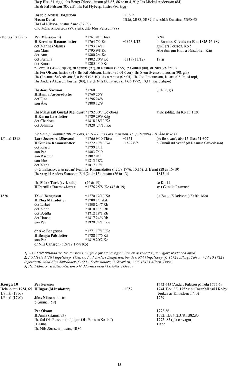ä Kerstina, 3B90-93 Ihs Pål Nilsson, hustru Anna (87-93) dito Måns Andersson (87, sjuk), dito Jöns Persson (88) (Konga 10 1820) Per Månsson 3) *1761 8/2 Tlösa fr 94 H Kerstina Rasmusdotter *1764 7/5