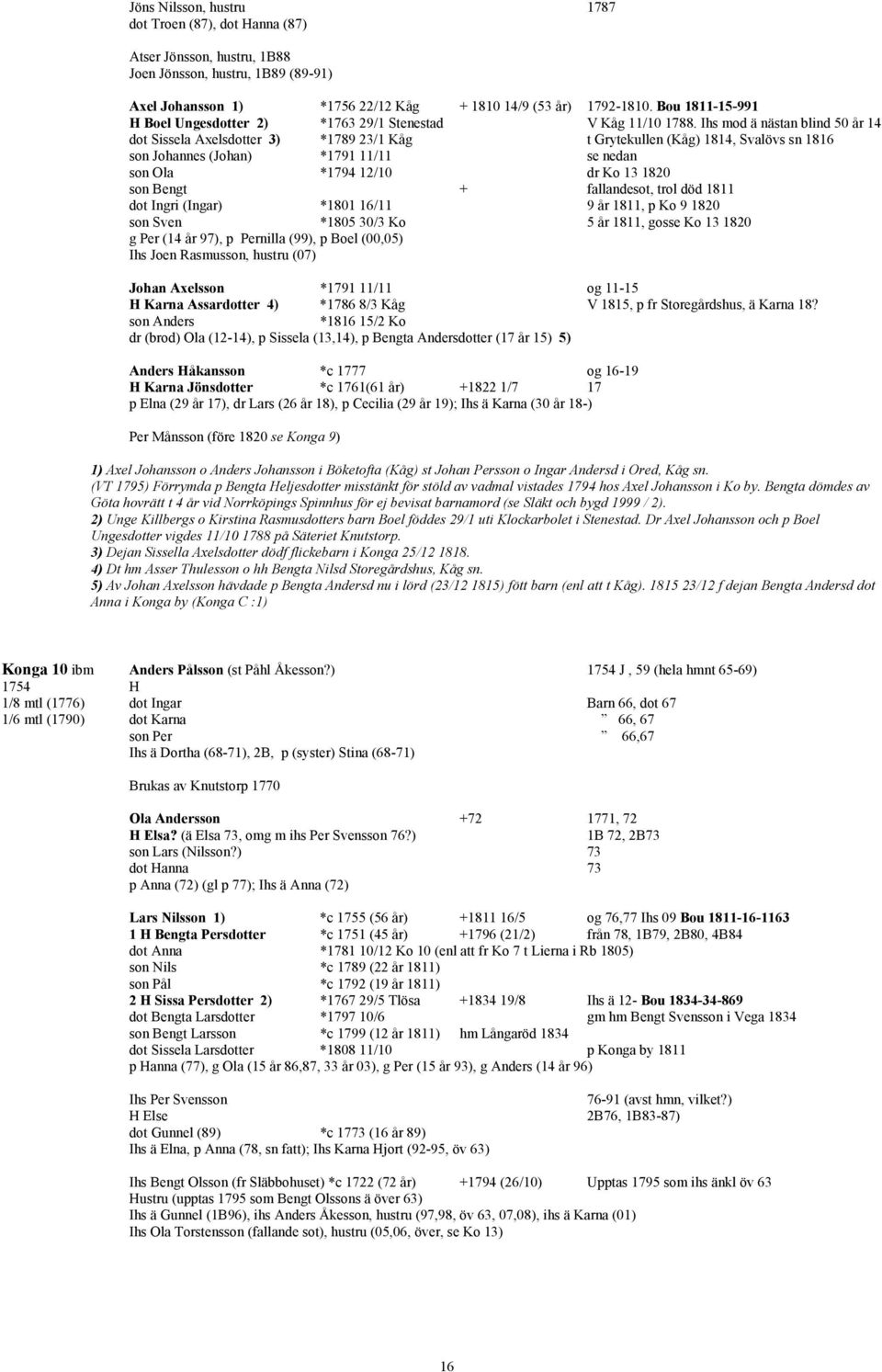 Ihs mod ä nästan blind 50 år 14 dot Sissela Axelsdotter 3) *1789 23/1 Kåg t Grytekullen (Kåg) 1814, Svalövs sn 1816 son Johannes (Johan) *1791 11/11 se nedan son Ola *1794 12/10 dr Ko 13 1820 son
