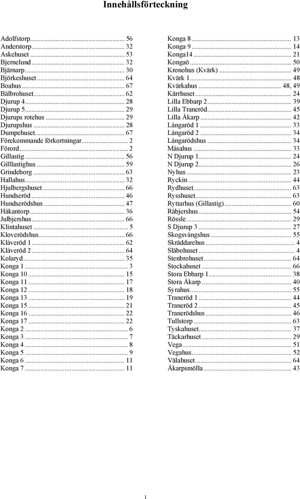 .. 46 Hundserödshus... 47 Håkantorp... 36 Julbjershus... 66 Klintahuset... 5 Kloverödshus... 66 Klåveröd 1... 62 Klåveröd 2... 64 Kolaryd... 35 Konga 1... 3 Konga 10... 15 Konga 11... 17 Konga 12.