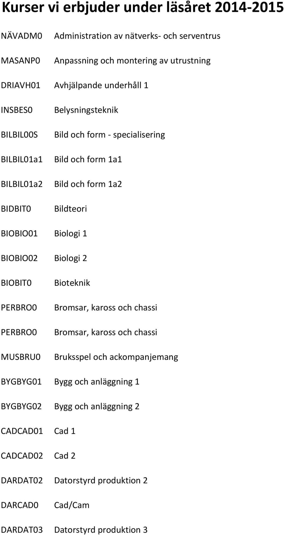 Biologi 1 BIOBIO02 Biologi 2 BIOBIT0 PERBRO0 PERBRO0 MUSBRU0 Bioteknik Bromsar, kaross och chassi Bromsar, kaross och chassi Bruksspel och ackompanjemang BYGBYG01