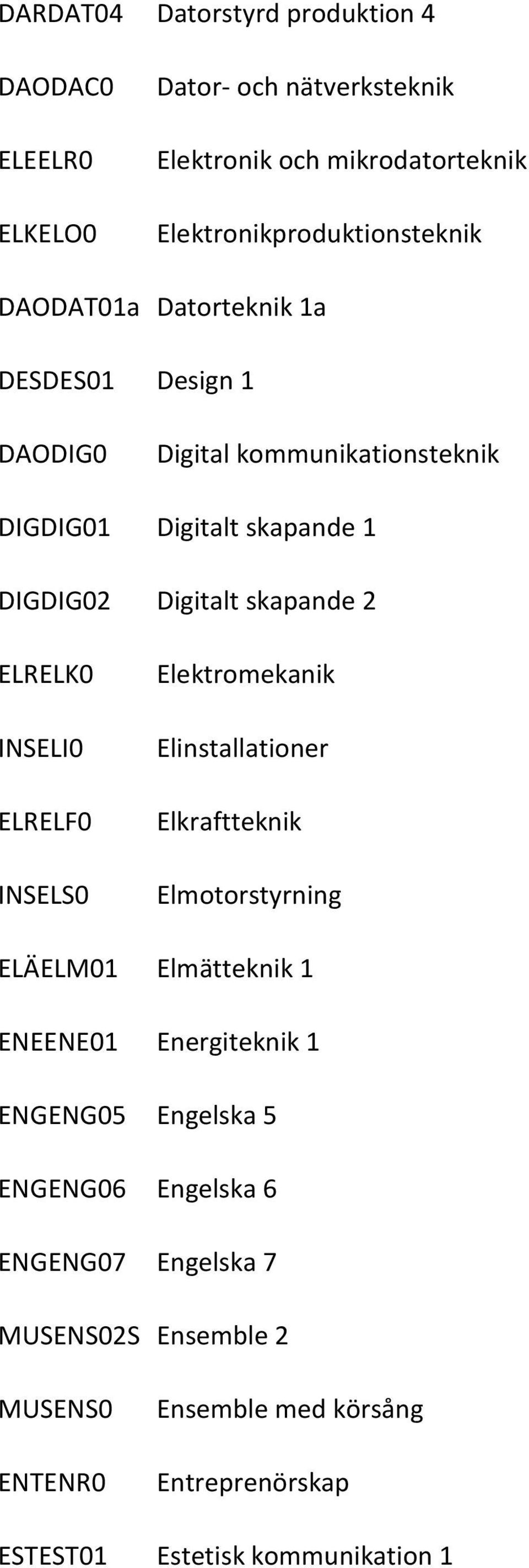 INSELI0 ELRELF0 INSELS0 Elektromekanik Elinstallationer Elkraftteknik Elmotorstyrning ELÄELM01 Elmätteknik 1 ENEENE01 Energiteknik 1 ENGENG05