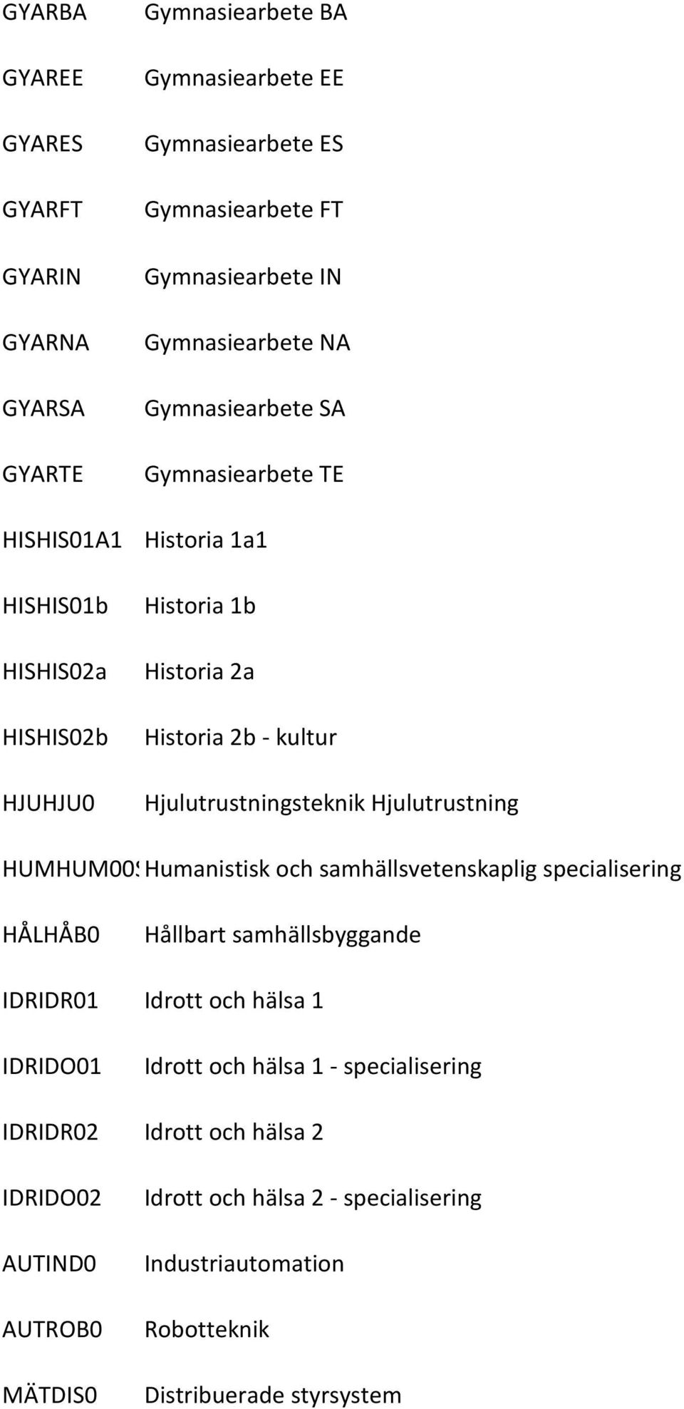 Hjulutrustningsteknik Hjulutrustning HUMHUM00SHumanistisk och samhällsvetenskaplig specialisering HÅLHÅB0 Hållbart samhällsbyggande IDRIDR01 Idrott och hälsa 1