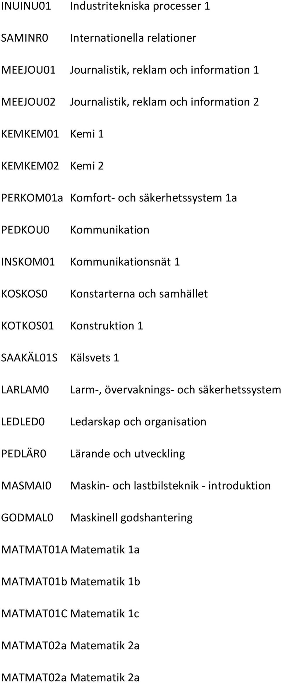 Konstruktion 1 SAAKÄL01S Kälsvets 1 LARLAM0 LEDLED0 PEDLÄR0 MASMAI0 GODMAL0 Larm-, övervaknings- och säkerhetssystem Ledarskap och organisation Lärande och utveckling