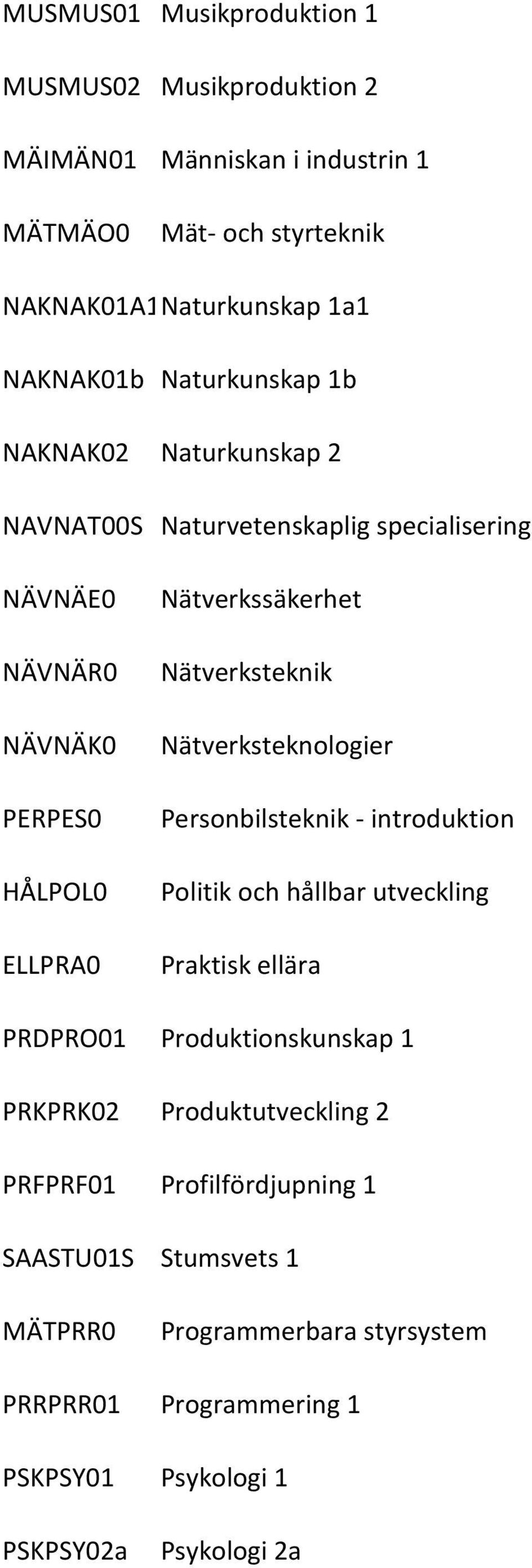Nätverksteknik Nätverksteknologier Personbilsteknik - introduktion Politik och hållbar utveckling Praktisk ellära PRDPRO01 Produktionskunskap 1 PRKPRK02