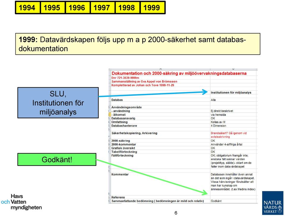 2000-säkerhet samt