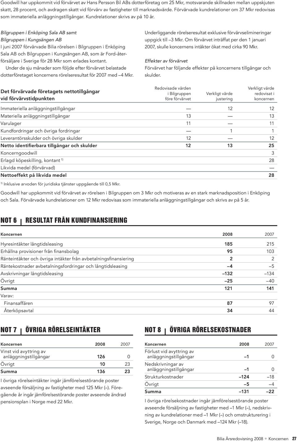 Bilgruppen i Enköping Sala AB samt Bilgruppen i Kungsängen AB I juni 2007 förvärvade Bilia rörelsen i Bilgruppen i Enköping Sala AB och Bilgruppen i Kungsängen AB, som är Ford-återförsäljare i