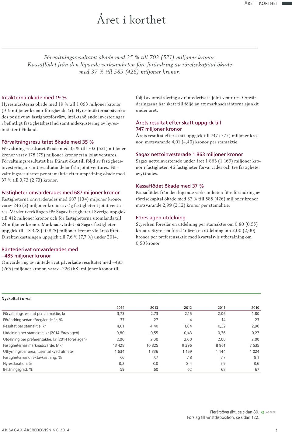 Intäkterna ökade med 19 % Hyresintäkterna ökade med 19 % till 1 093 miljoner kronor (919 miljoner kronor föregående år).