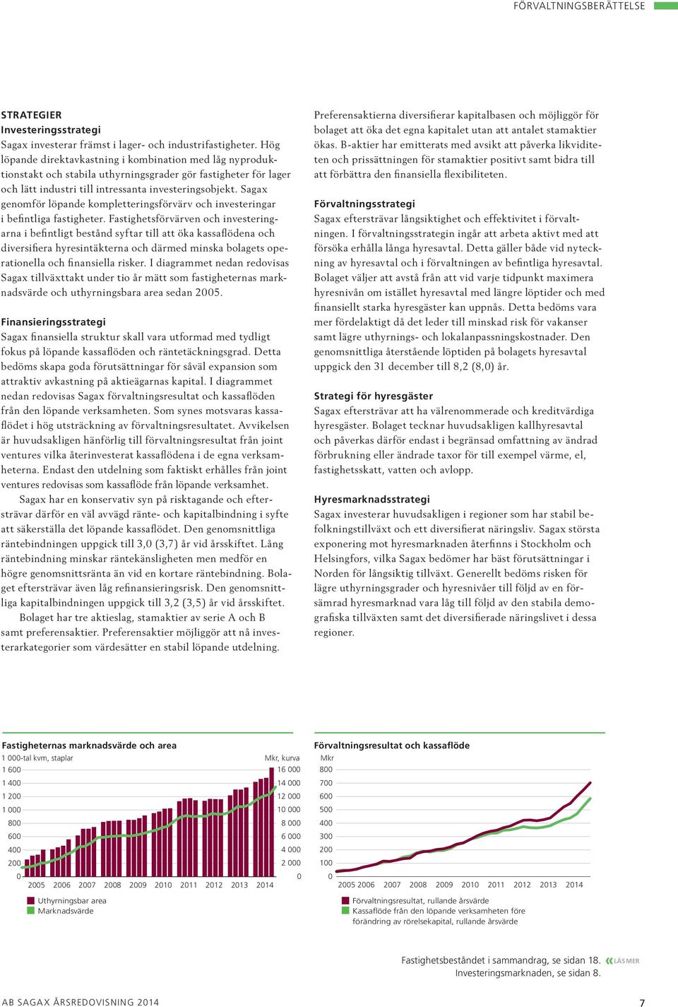 Sagax genomför löpande kompletteringsförvärv och investeringar i befintliga fastigheter.