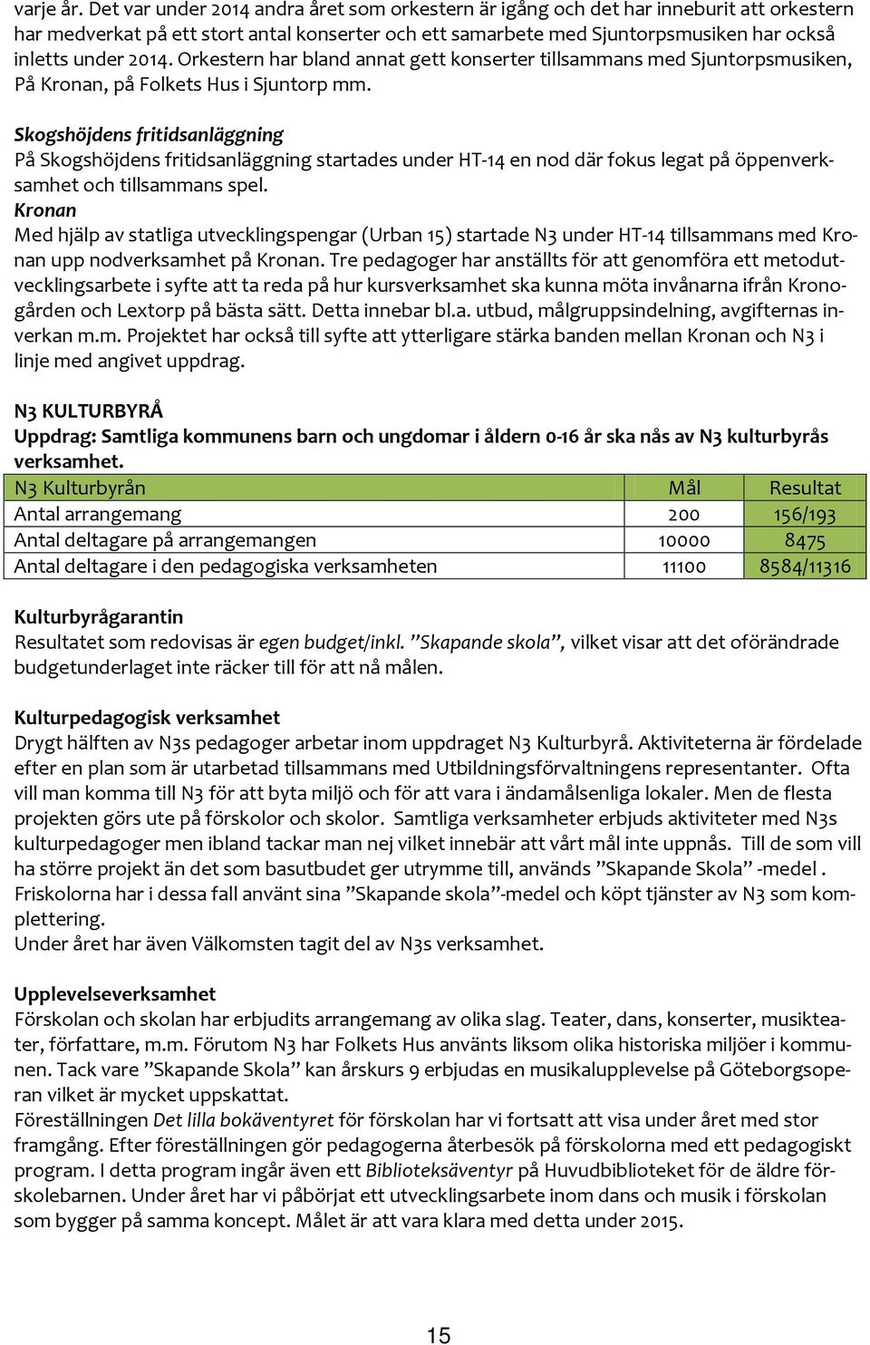 Orkestern har bland annat gett konserter tillsammans med Sjuntorpsmusiken, På Kronan, på Folkets Hus i Sjuntorp mm.