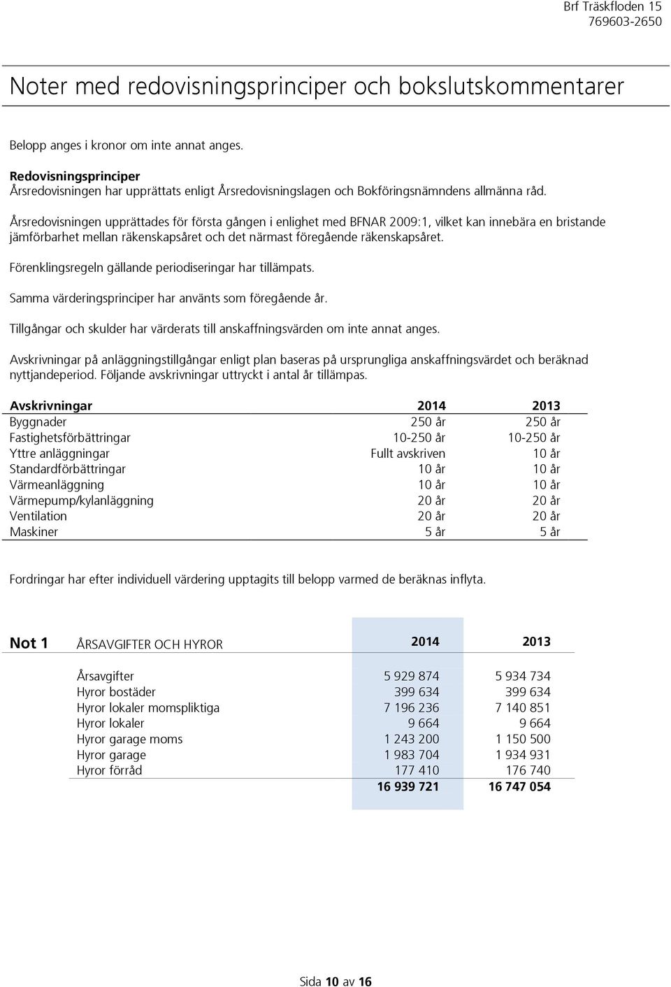 Årsredovisningen upprättades för första gången i enlighet med BFNAR 2009:1, vilket kan innebära en bristande jämförbarhet mellan räkenskapsåret och det närmast föregående räkenskapsåret.