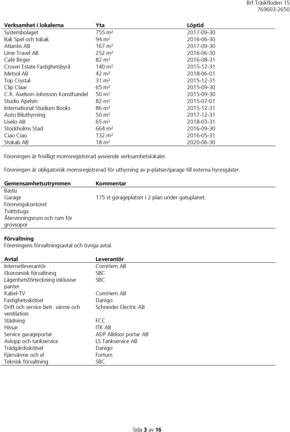 Axelson-Johnsson Konsthandel 50 m² 2015-09-30 Studio Apelsin 82 m² 2015-07-01 International Studium Books 86 m² 2015-12-31 Auto Biluthyrning 50 m² 2017-12-31 Livelo AB 65 m² 2018-03-31 Stockholms