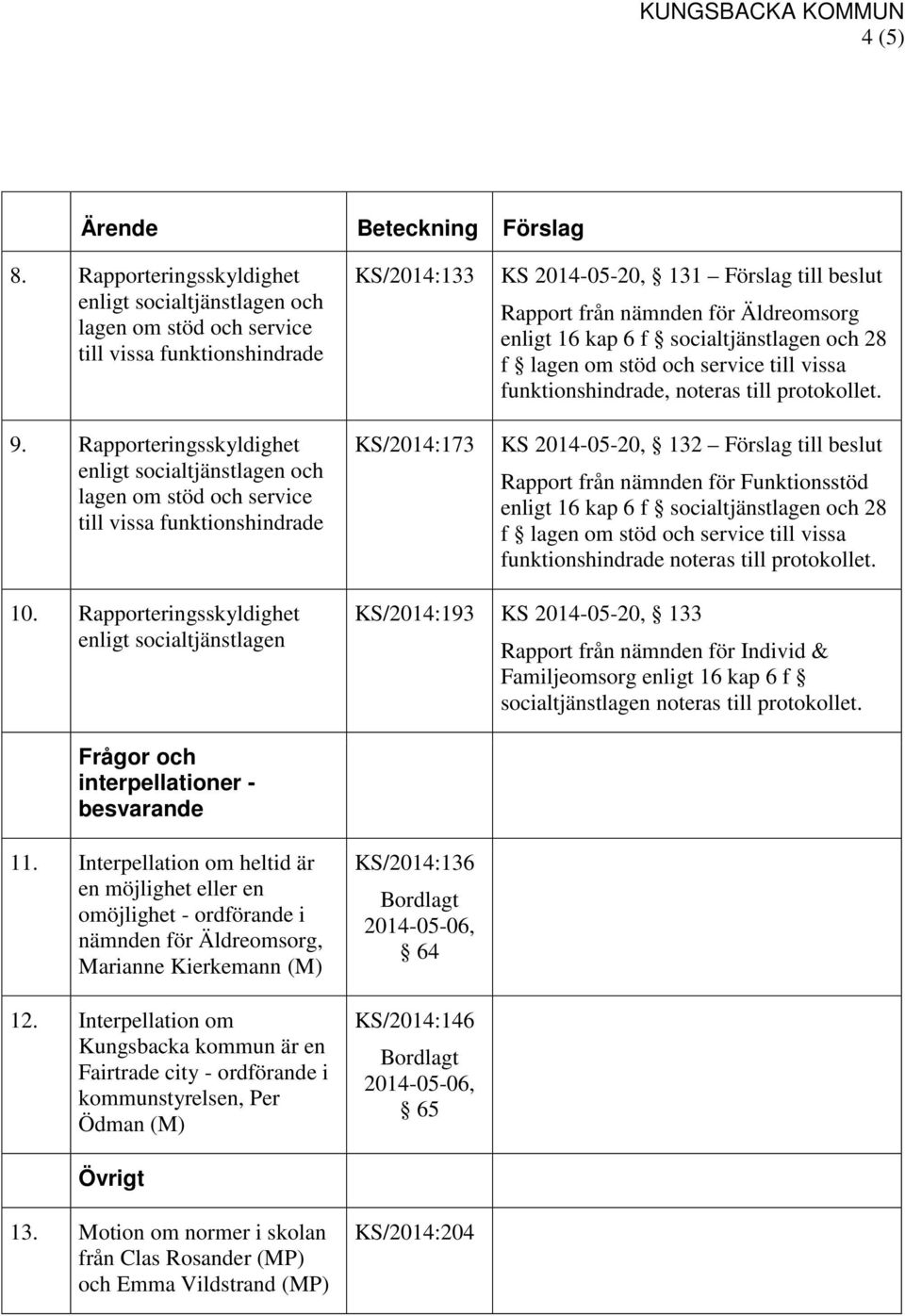 Äldreomsorg enligt 16 kap 6 f socialtjänstlagen och 28 f lagen om stöd och service till vissa funktionshindrade, noteras till protokollet.