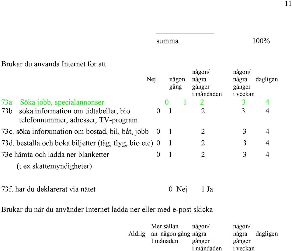 beställa och boka biljetter (tåg, flyg, bio etc) 0 1 2 3 4 73e hämta och ladda ner blanketter 0 1 2 3 4 (t ex skattemyndigheter) 73f.