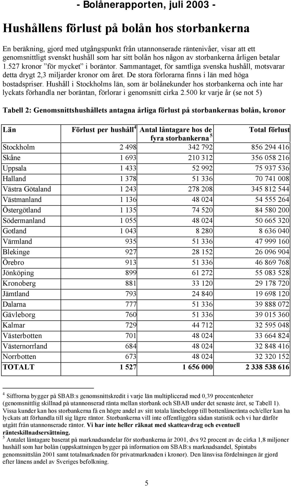 De stora förlorarna finns i län med höga bostadspriser. Hushåll i Stockholms län, som är bolånekunder hos storbankerna och inte har lyckats förhandla ner boräntan, förlorar i genomsnitt cirka 2.