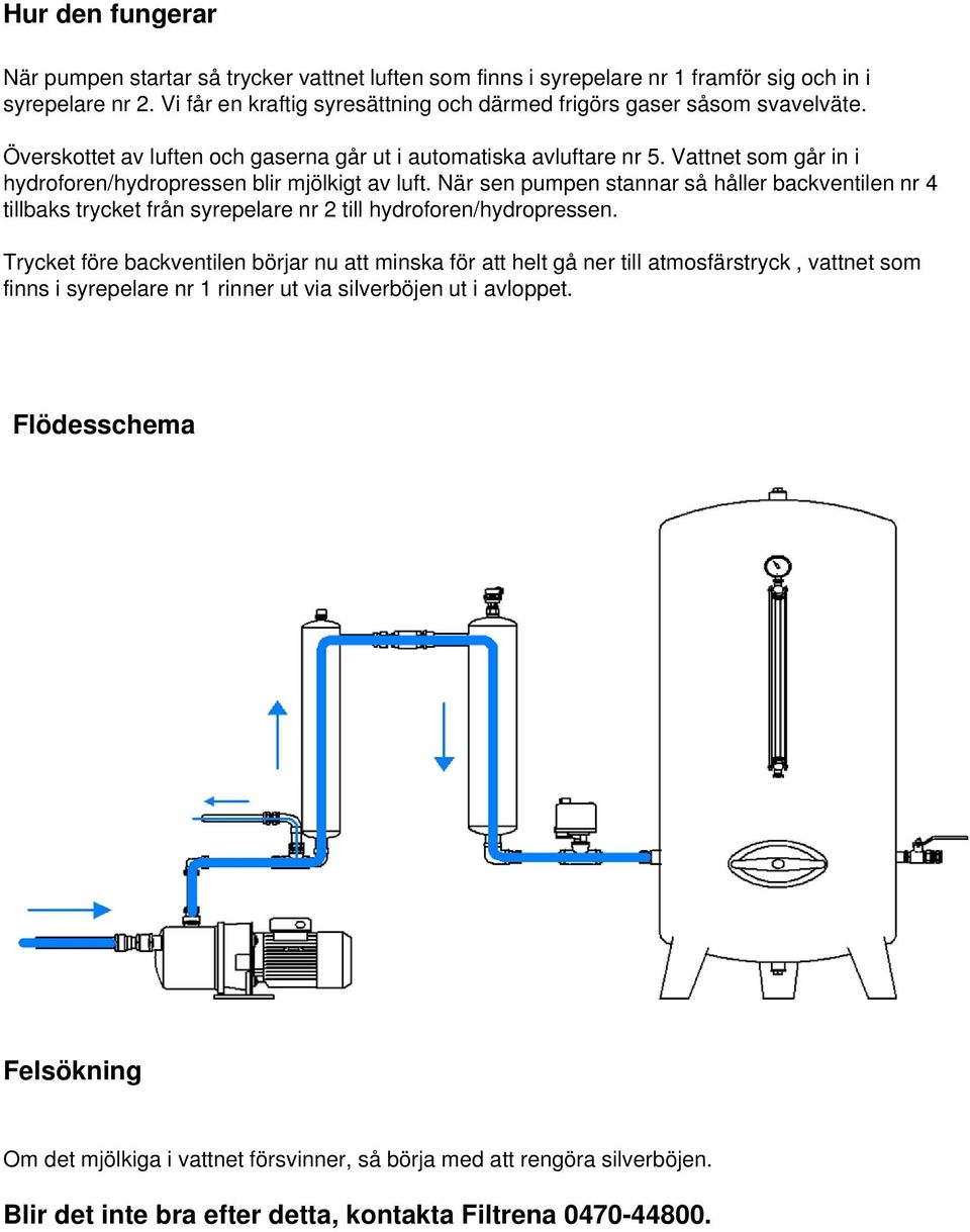 Vattnet som går in i hydroforen/hydropressen blir mjölkigt av luft. När sen pumpen stannar så håller backventilen nr 4 tillbaks trycket från syrepelare nr 2 till hydroforen/hydropressen.