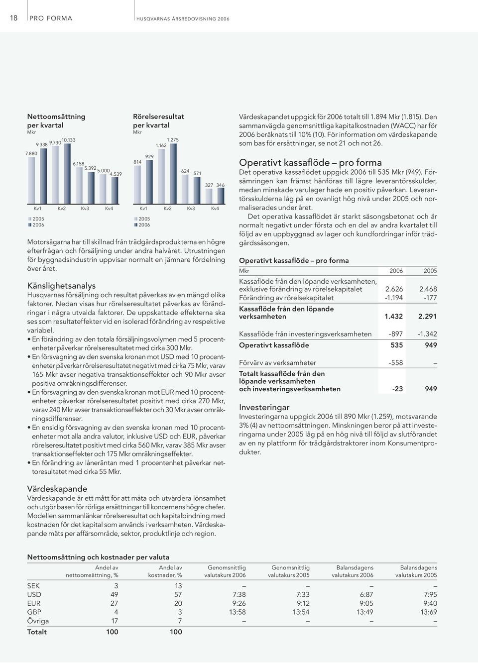 Utrustningen för byggnadsindustrin uppvisar normalt en jämnare fördelning över året. Känslighetsanalys Husqvarnas försäljning och resultat påverkas av en mängd olika faktorer.