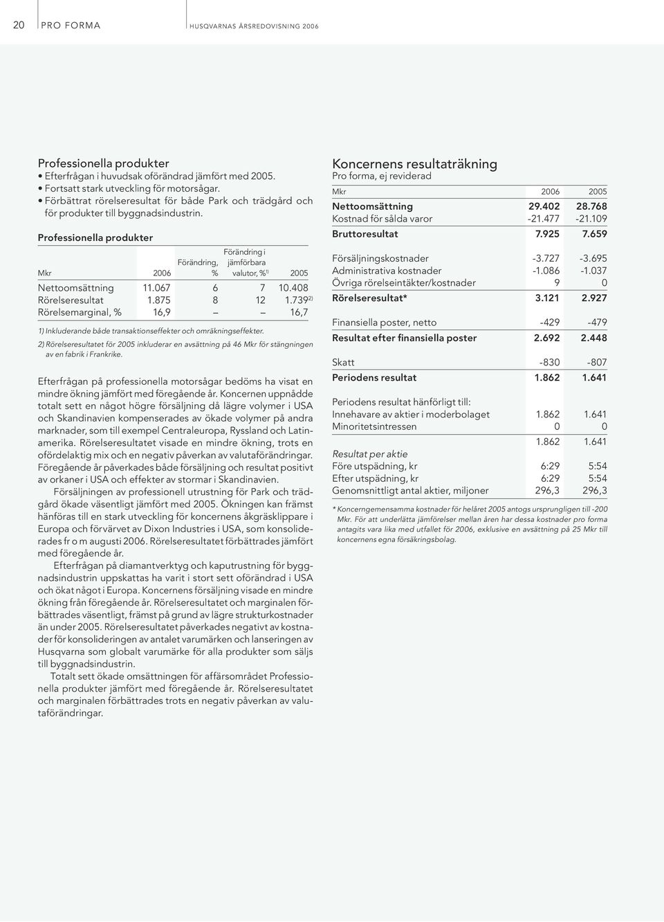 408 Rörelseresultat 1.875 8 12 1.739 2) Rörelsemarginal, % 16,9 16,7 2) Rörelseresultatet för 2005 inkluderar en avsättning på 46 för stängningen av en fabrik i Frankrike.