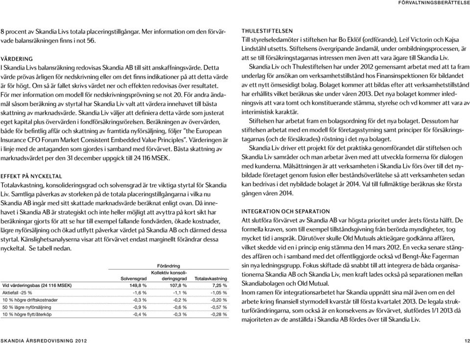 Om så är fallet skrivs värdet ner och effekten redovisas över resultatet. För mer information om modell för nedskrivningsprövning se not 20.