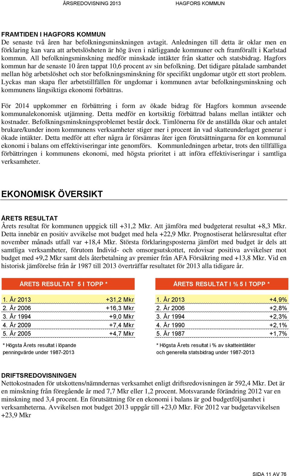 All befolkningsminskning medför minskade intäkter från skatter och statsbidrag. Hagfors kommun har de senaste 10 åren tappat 10,6 procent av sin befolkning.