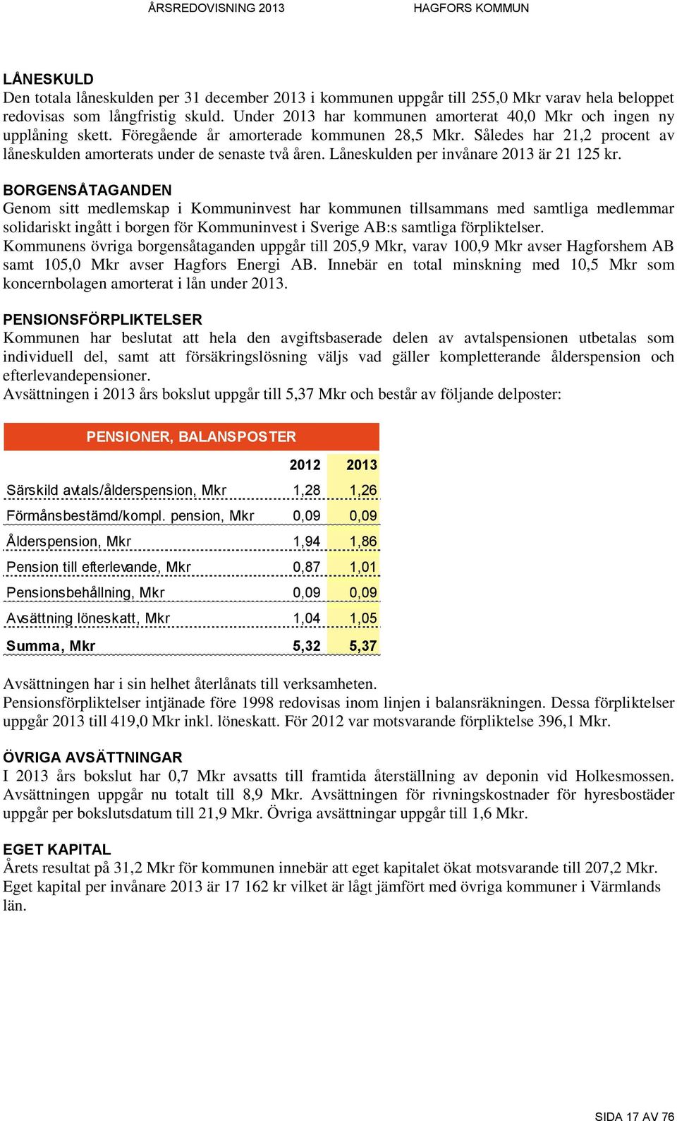 Låneskulden per invånare 2013 är 21 125 kr.