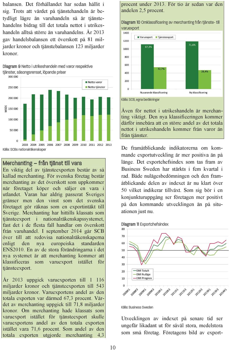 År 2013 gav handelsbalansen ett överskott på 81 miljarder kronor och tjänstebalansen 123 miljarder kronor. procent under 2013. För tio år sedan var den andelen 2,5 procent.