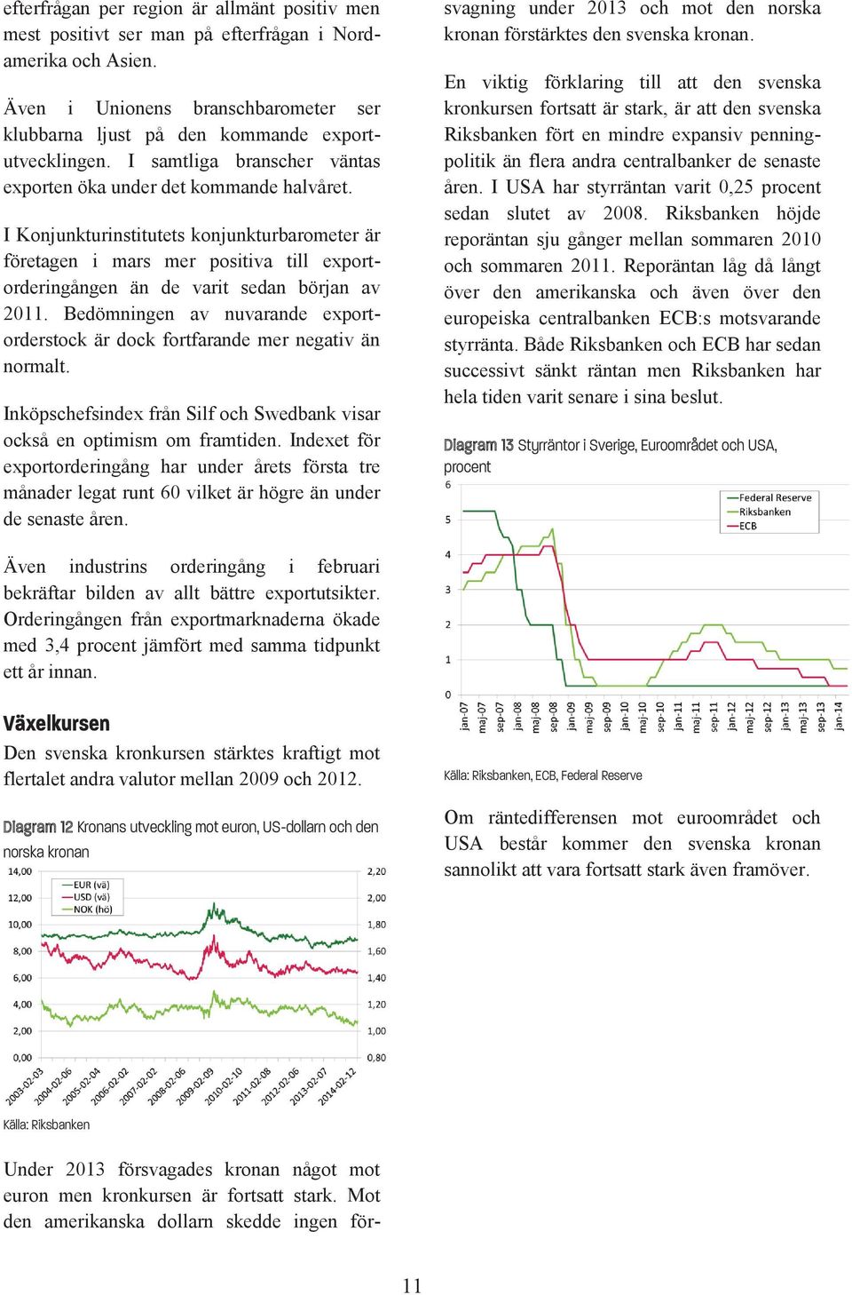 I Konjunkturinstitutets konjunkturbarometer är företagen i mars mer positiva till exportorderingången än de varit sedan början av 2011.