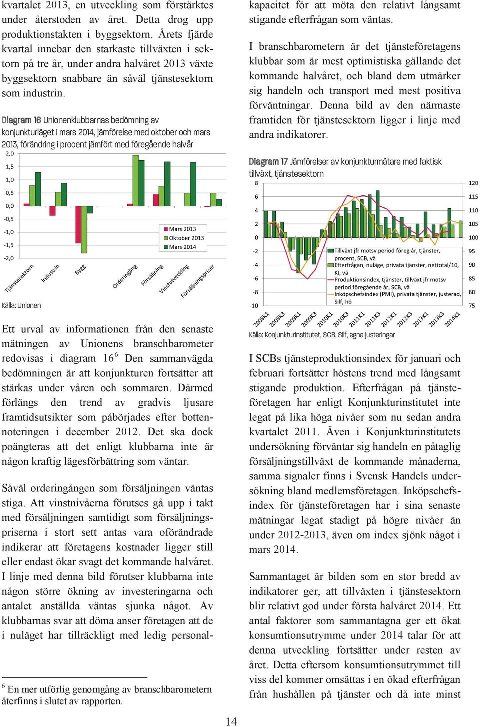 Diagram 16 Unionenklubbarnas bedömning av konjunkturläget i mars 2014, jämförelse med oktober och mars 2013, förändring i procent jämfört med föregående halvår kapacitet för att möta den relativt
