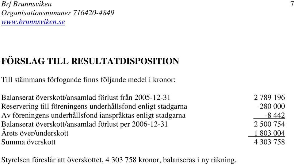 föreningens underhållsfond ianspråktas enligt stadgarna -8 442 Balanserat överskott/ansamlad förlust per 2006-12-31 2 500 754