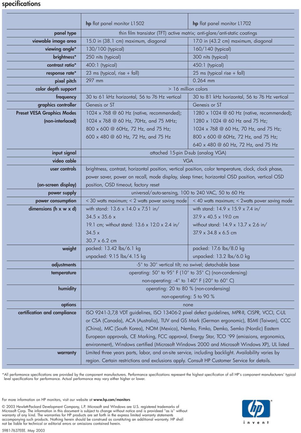 adjustments temperature humidity options certification and compliance warranty thin film transistor (TFT) active matrix; anti-glare/anti-static coatings 15.0 in (38.1 cm) maximum, diagonal 17.