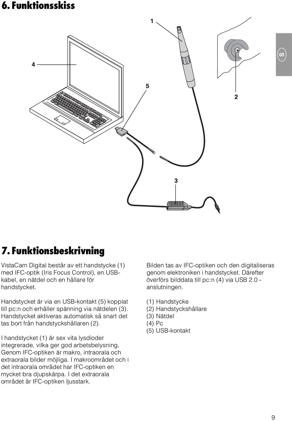 I handstycket (1) är sex vita lysdioder integrerade, vilka ger god arbetsbelysning. Genom IFC-optiken är makro, intraorala och extraorala bilder möjliga.