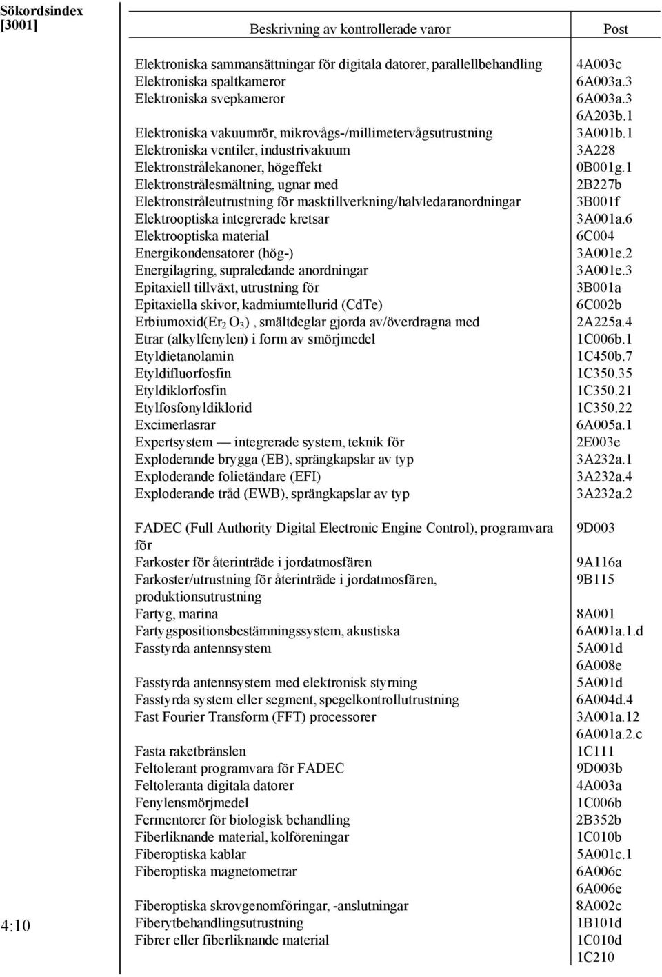 1 Elektronstrålesmältning, ugnar med 2B227b Elektronstråleutrustning för masktillverkning/halvledaranordningar 3B001f Elektrooptiska integrerade kretsar 3A001a.