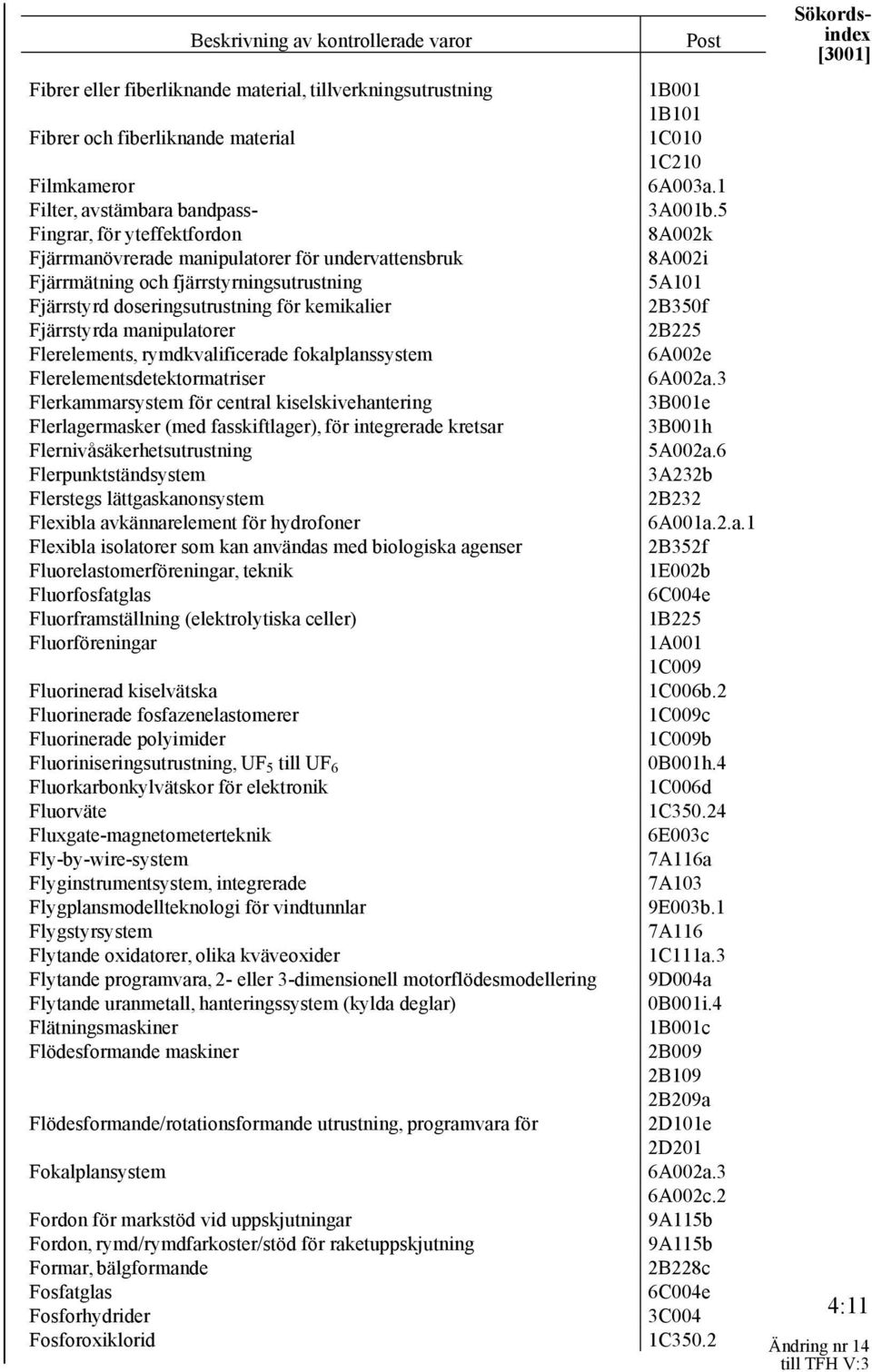 5 Fingrar, för yteffektfordon 8A002k Fjärrmanövrerade manipulatorer för undervattensbruk 8A002i Fjärrmätning och fjärrstyrningsutrustning 5A101 Fjärrstyrd doseringsutrustning för kemikalier 2B350f