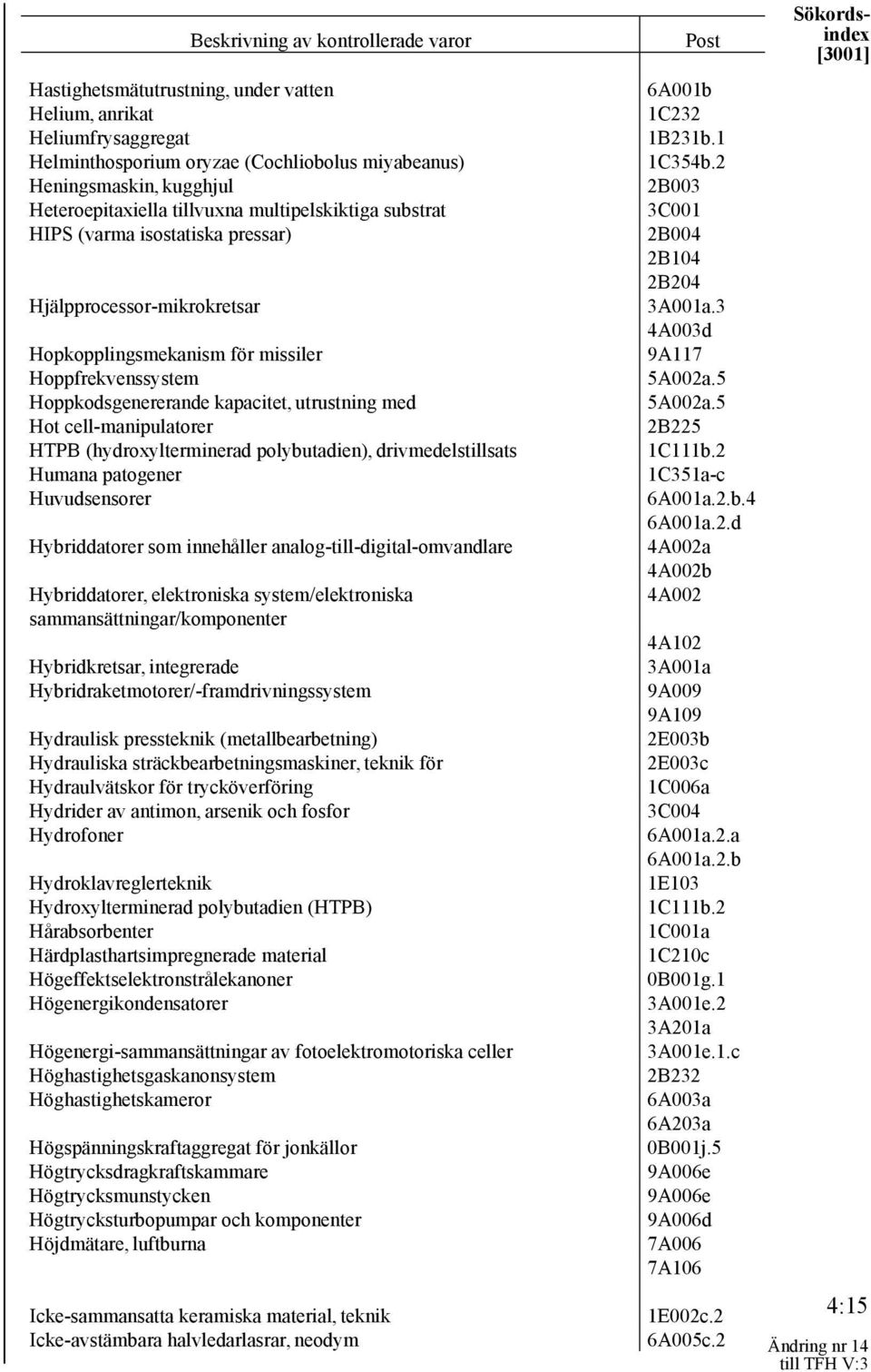 cell-manipulatorer HTPB (hydroxylterminerad polybutadien), drivmedelstillsats Humana patogener Huvudsensorer Hybriddatorer som innehåller analog-till-digital-omvandlare Hybriddatorer, elektroniska